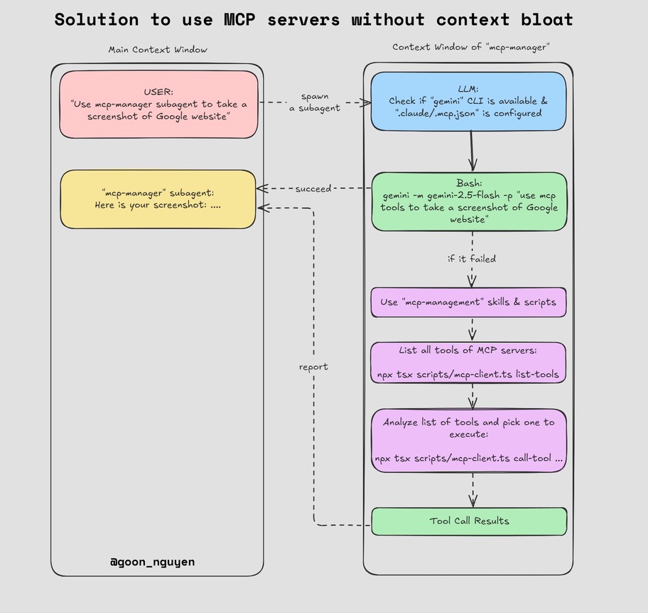 MCP proxy architecture
